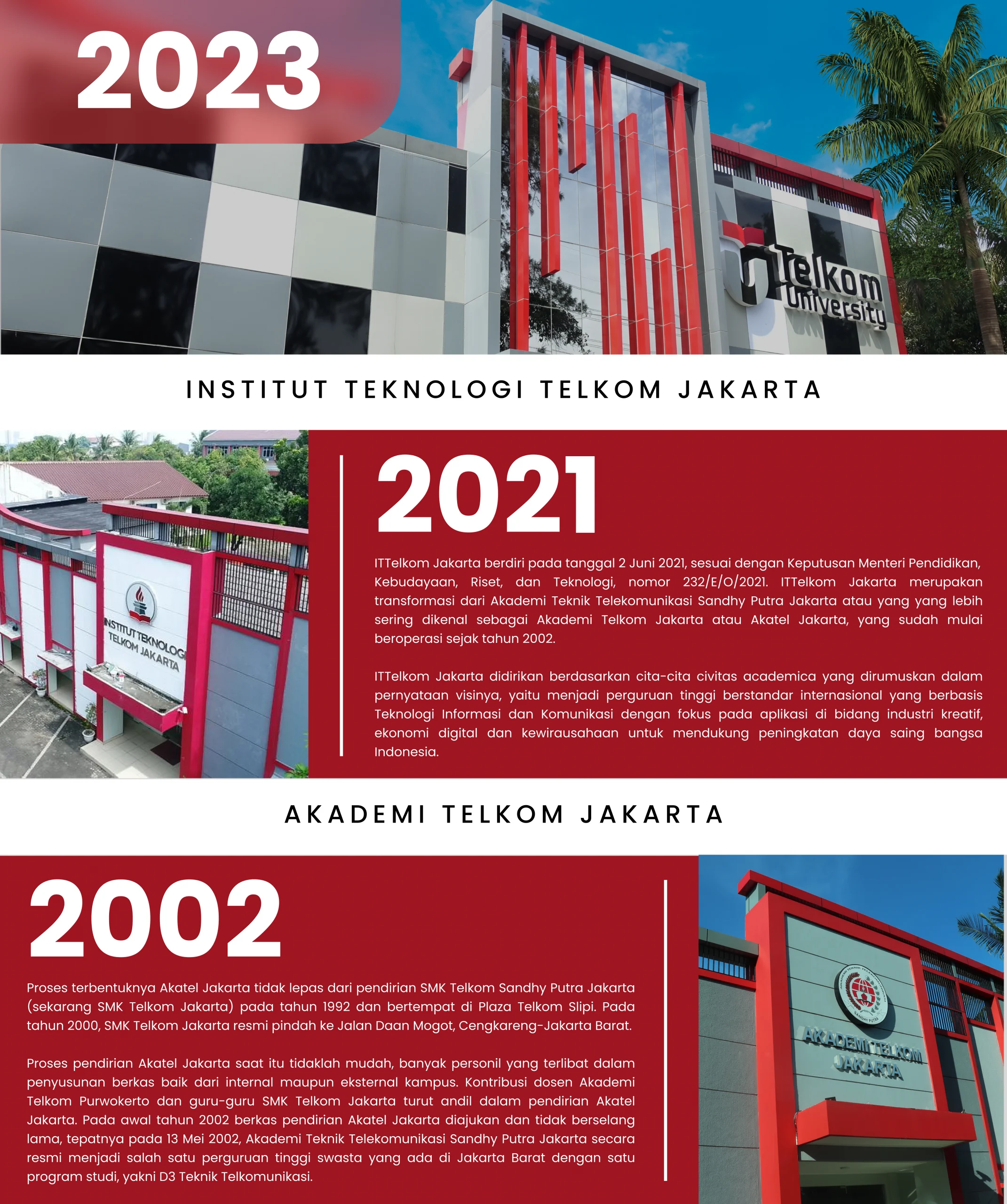 sejarah telkom university kampus jakarta