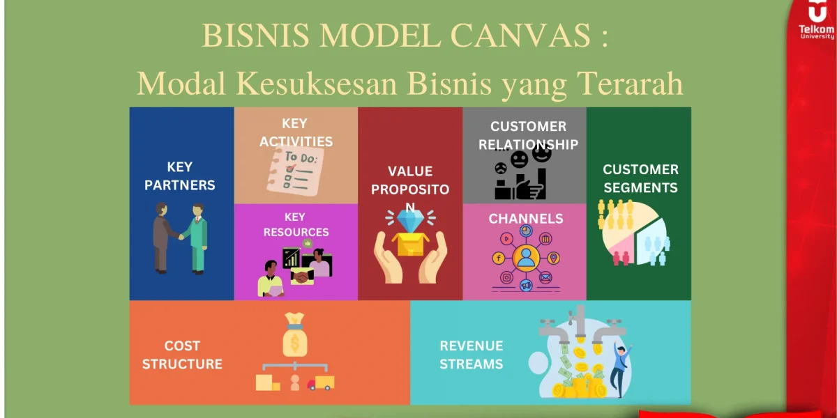 modal kesuksesan bisnis