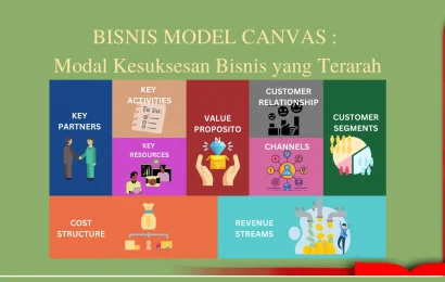 modal kesuksesan bisnis