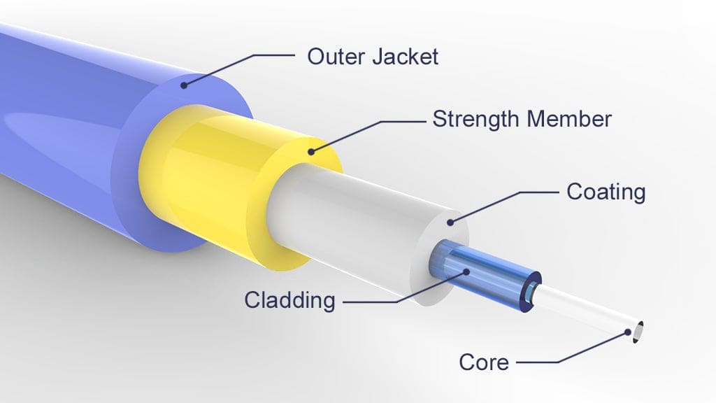 Struktur dan Komponen Fiber Optik