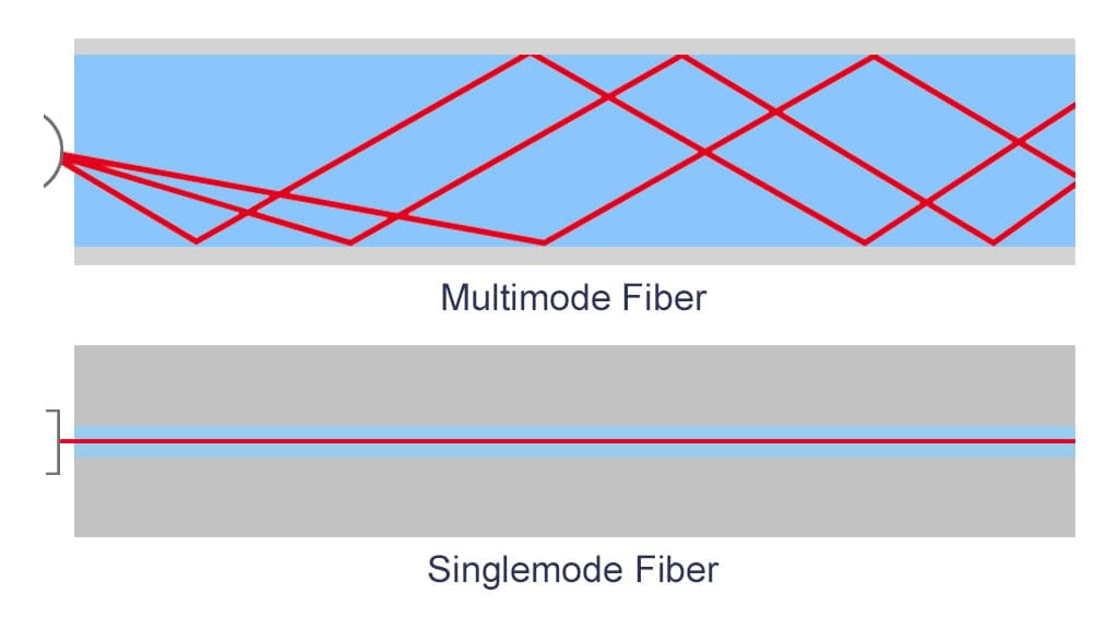 Jenis Fiber Optik