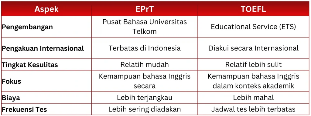 Perbedaan EPrT & TOEFL