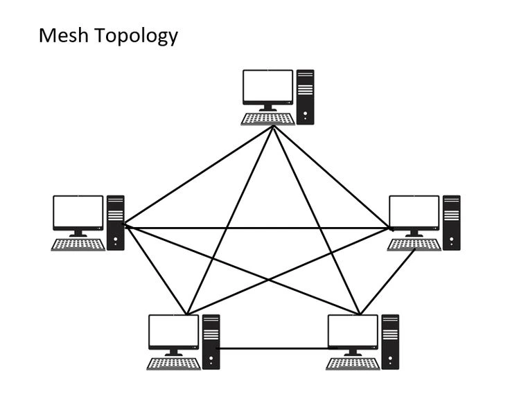 Topology Mesh Graphic