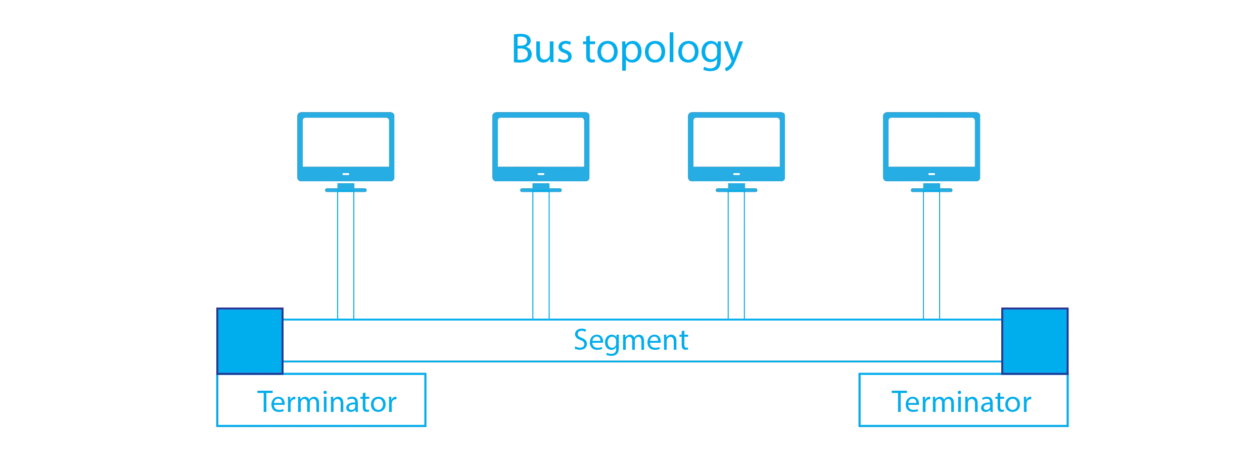 Bus Topology graphic