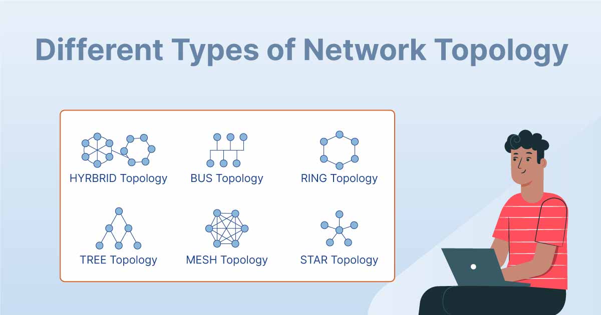 Perbandingan Topologi Jaringan dan Microsoft Teams Topology Jaringan