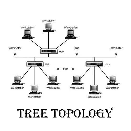 Tree Topologi Advantages and disadvantage