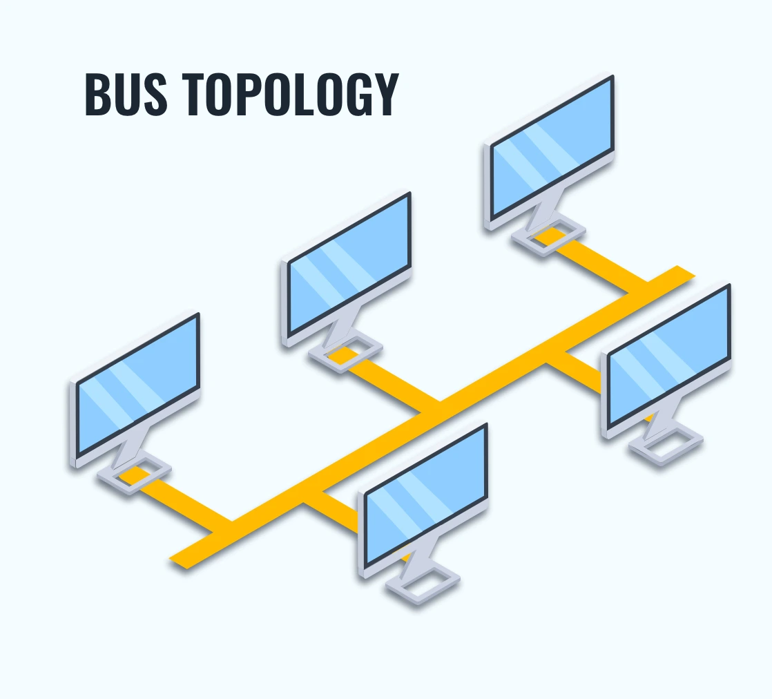 Bus-Topologi dan Perbandingan Topologi Jaringan