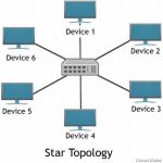 star topology device