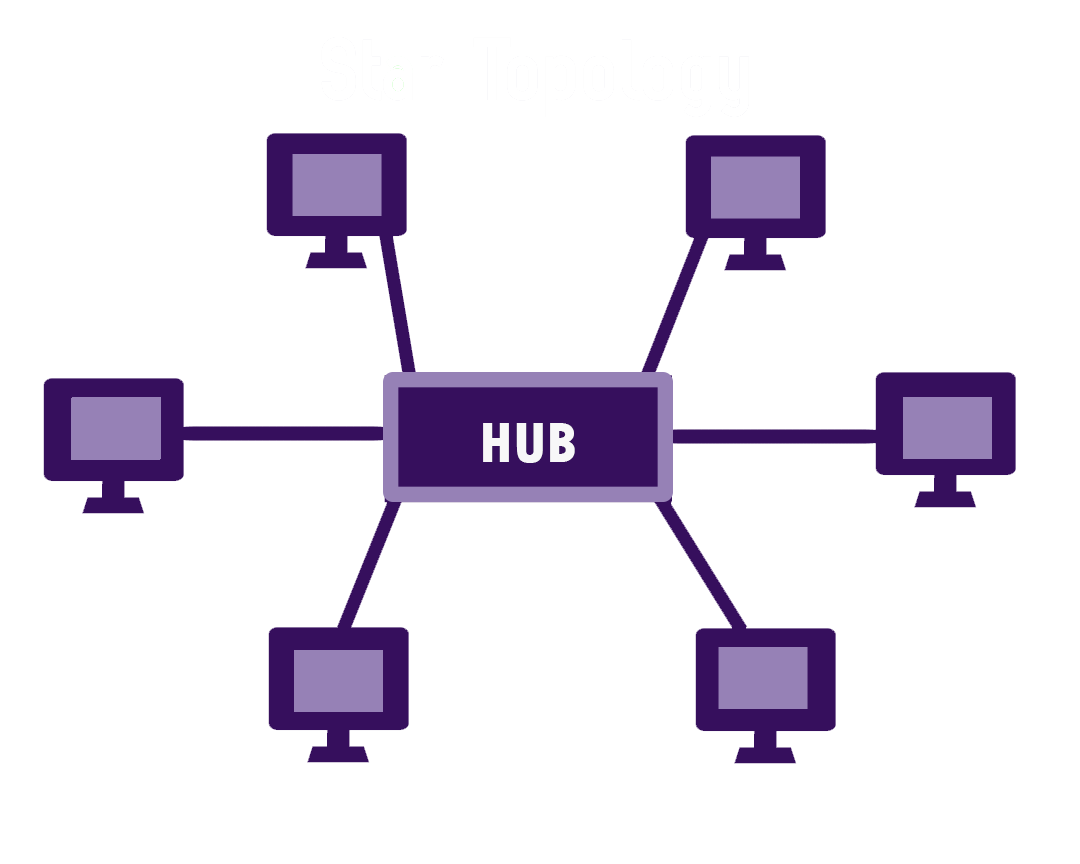 Topology Star graphic dan Memilih Topologi untuk Jaringan Kecil: Panduan dan Contoh Kasus