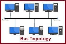 Bus Topology