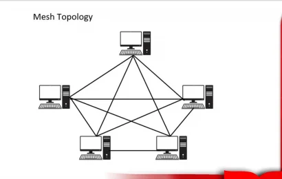 Topologi Mesh Solusi Jaringan yang Mendukung Redundansi
