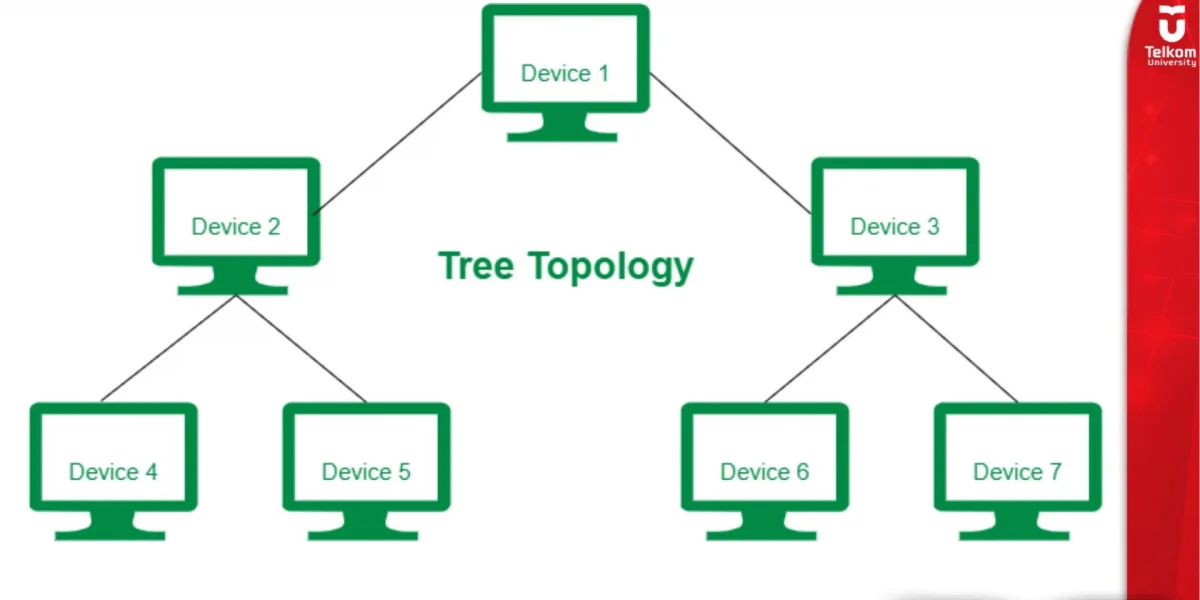 Topologi Tree Konsep, Keunggulan, dan Penerapannya