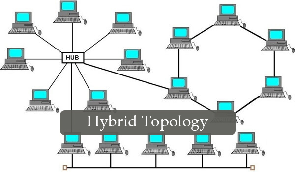 Jenis Topologi dan Topology Hybrid