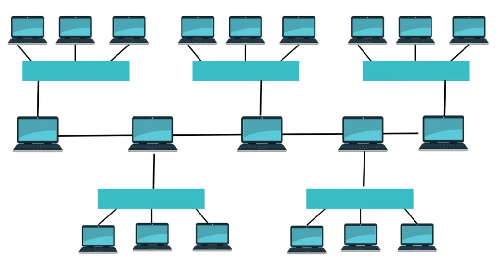 Topologi Hybrid with bus and connecting