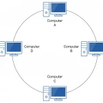 ring topology blue