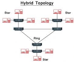 Topologi Hybrid schema