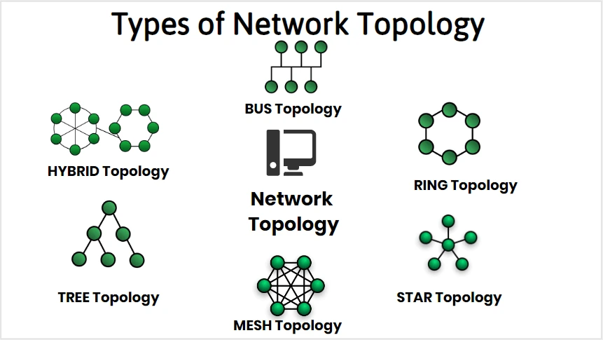 Types of Topologi Jaringan dan Memilih Topologi untuk Jaringan Kecil: Panduan dan Contoh Kasus