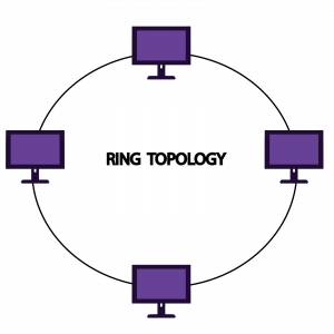 ring topology-01