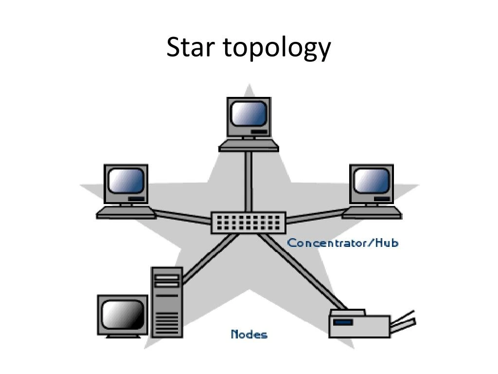 star-topology-l dan Perbandingan Topologi Jaringan