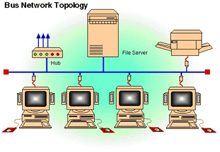 Jenis Topologi dan topologi-bus