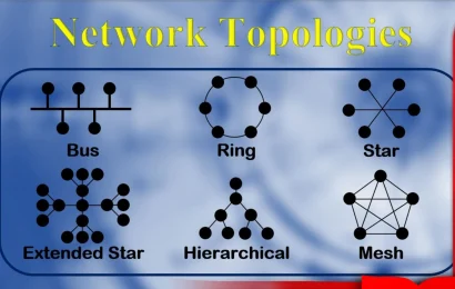 Memilih Topologi untuk Jaringan Kecil Panduan dan Contoh Kasus