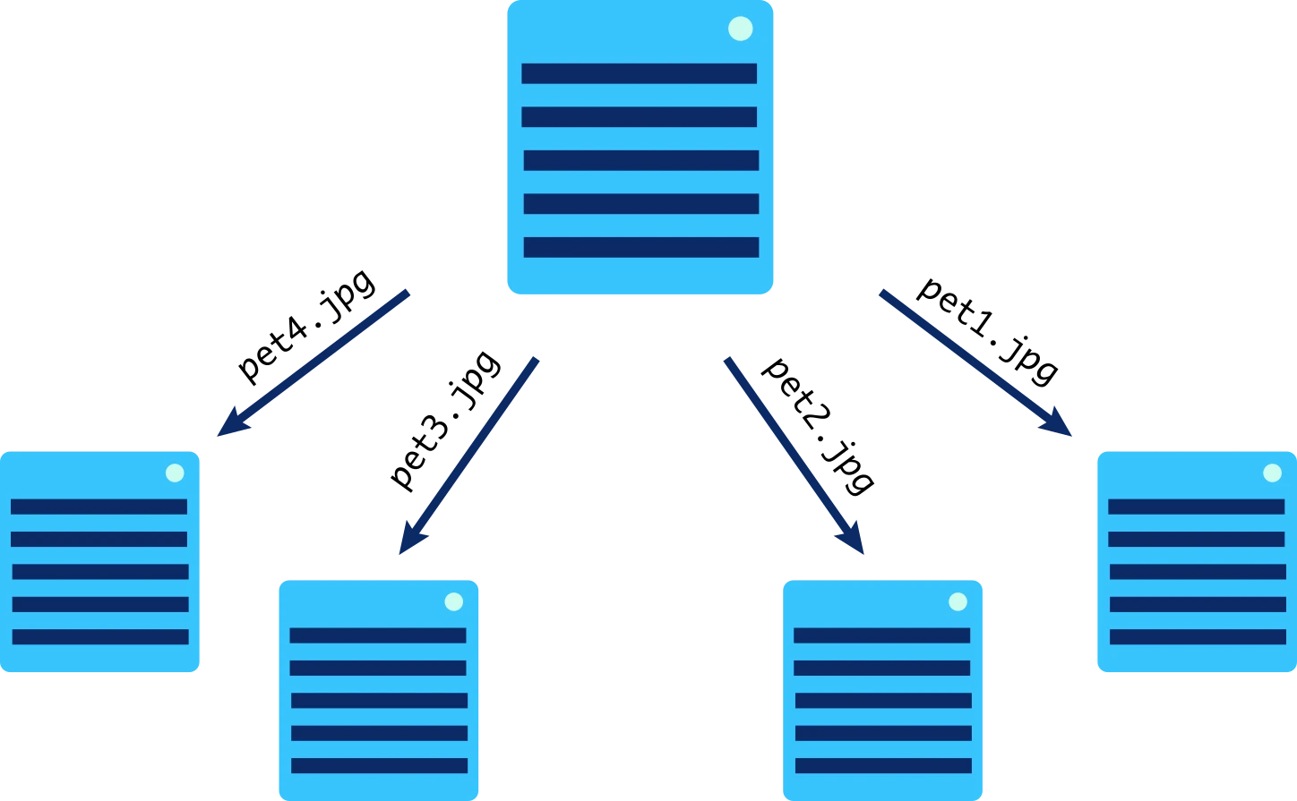 Jaringan Distributed Computing Diagram Networking