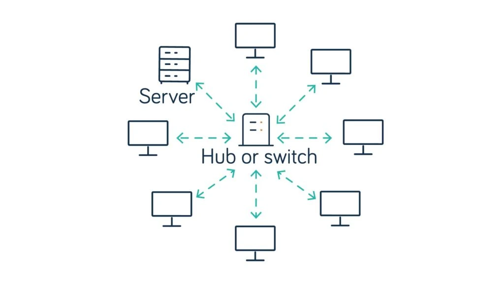 1-local-area-network-lan-large-jaringan LAN