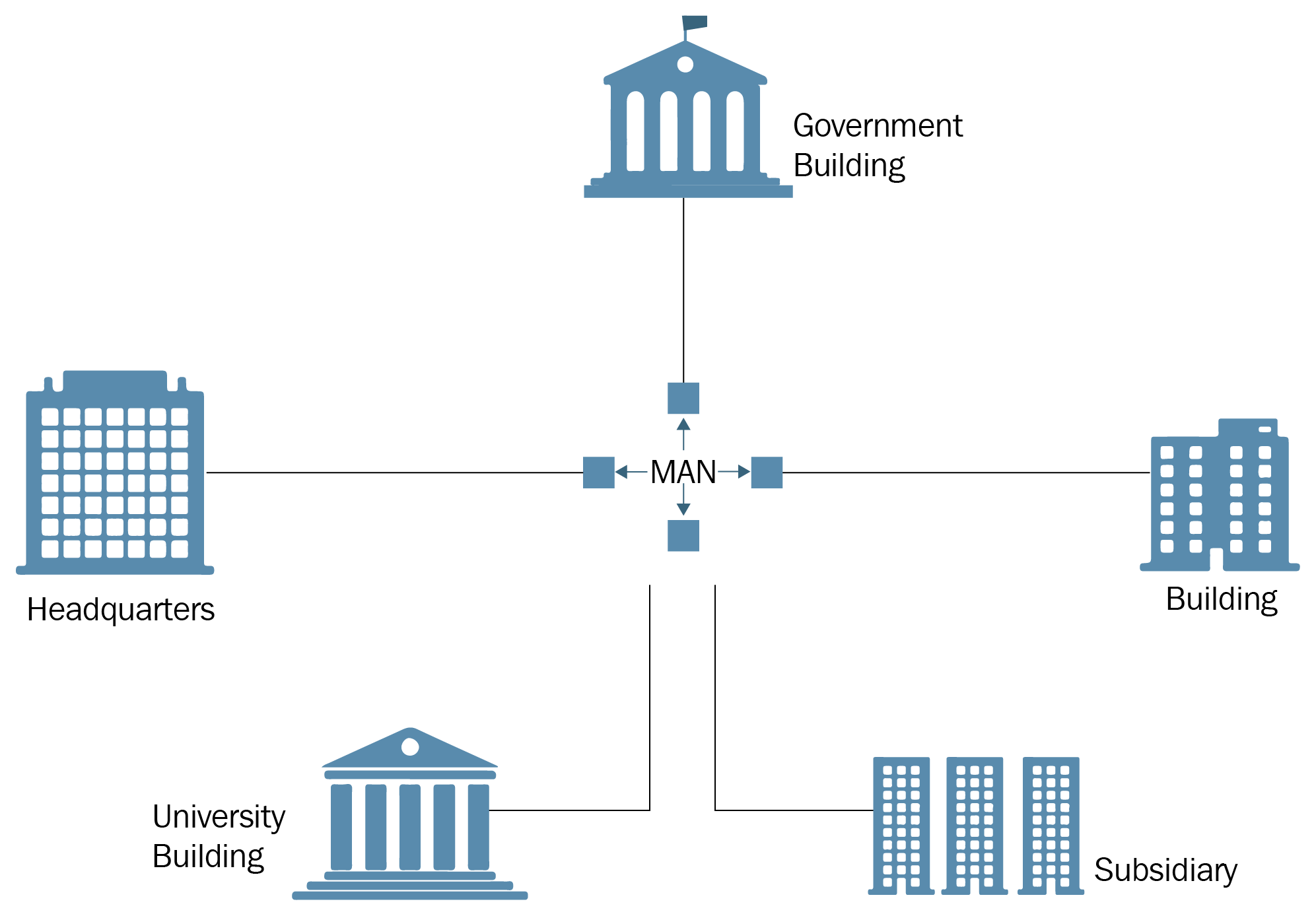 jaringan MAN Metropolitan Area Network graphic