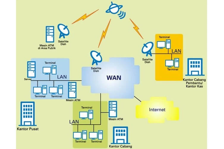 Apa-Itu-LAN-MAN-WAN