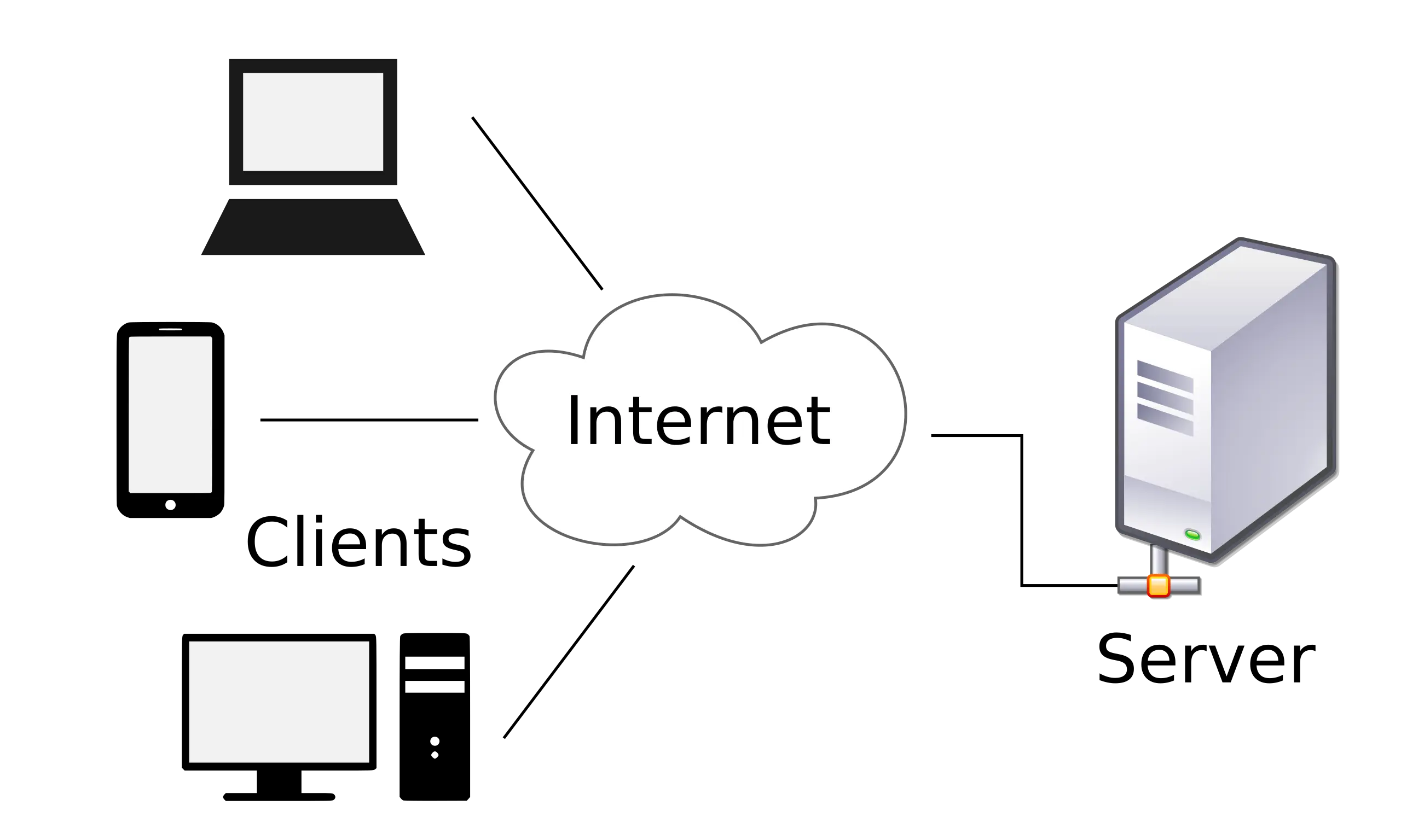 Client Server Konsep dan Cara Kerja