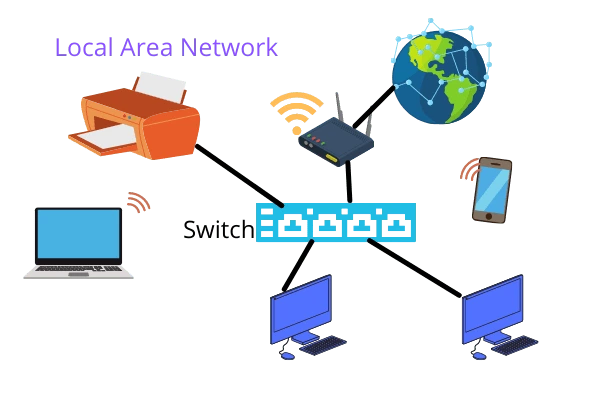 Local-Area-Network-jaringan LAN