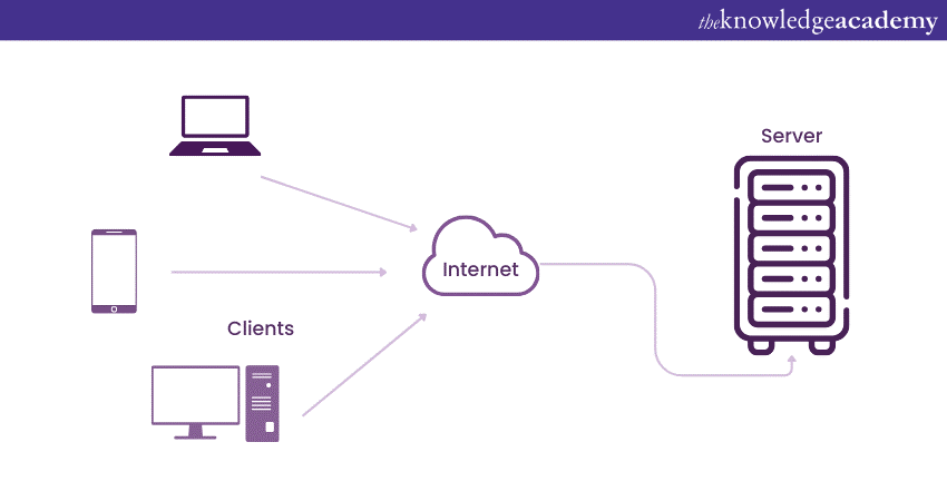 Client Server Konsep dan Cara Kerja graphic