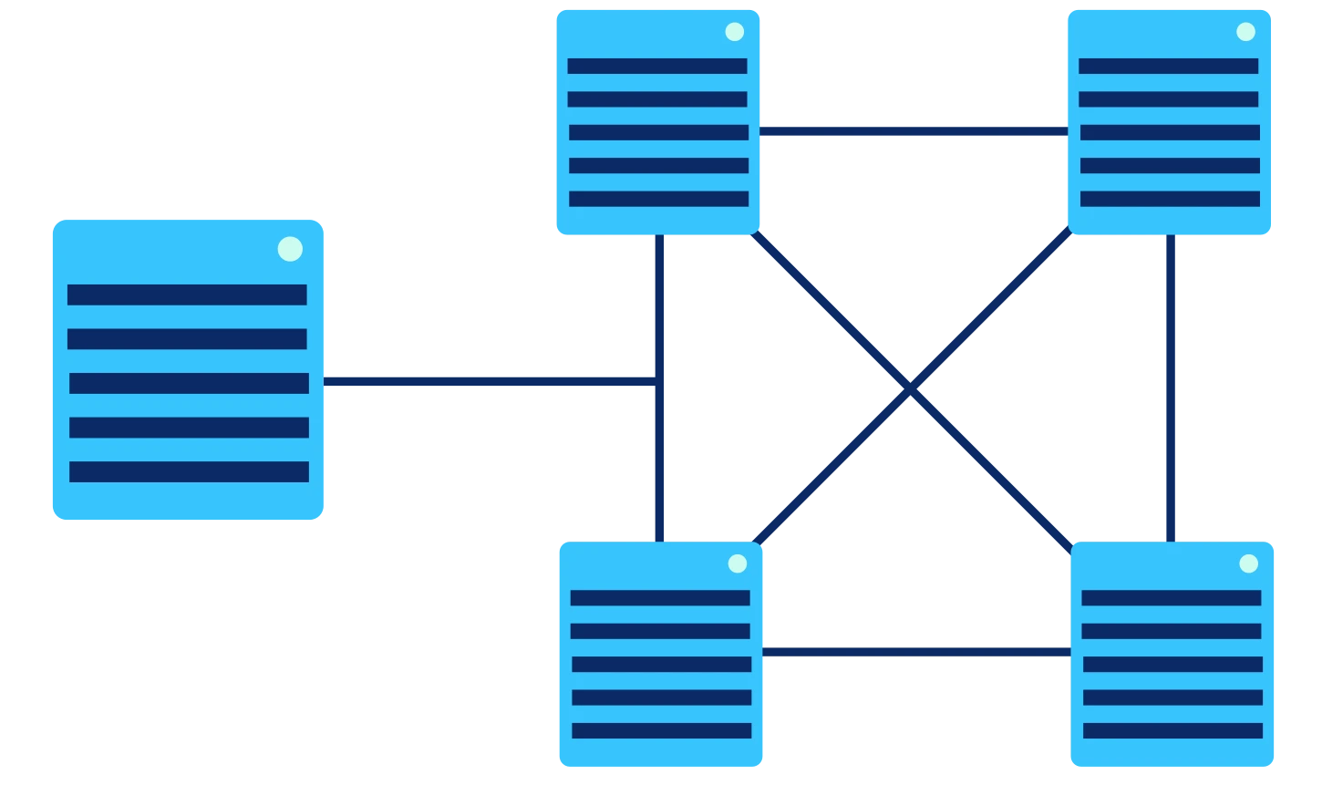 Jaringan Distributed Computing