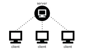 Mengenal Jaringan Client Server