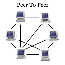 Peer to Peer (P2P) design