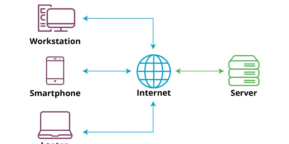 Client Server Konsep dan Cara Kerja