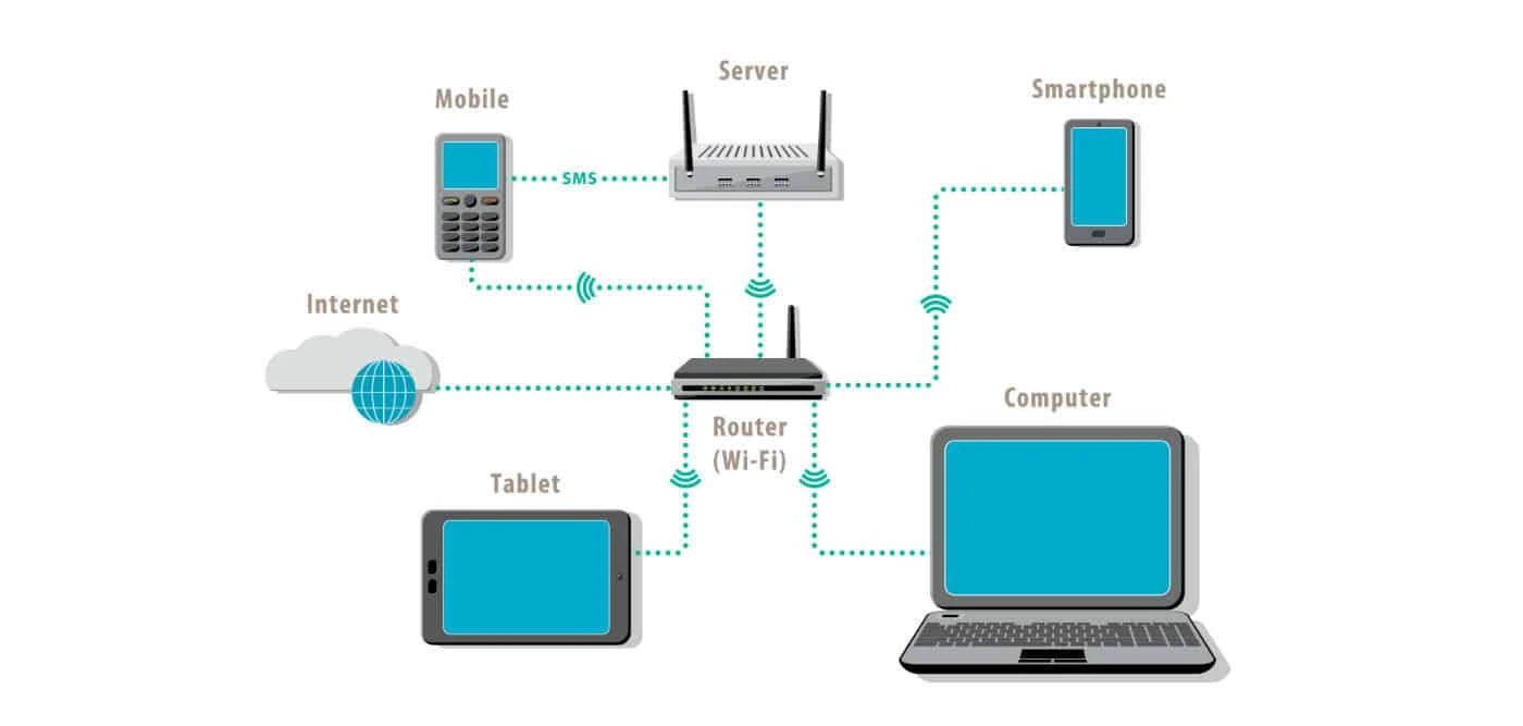 local area network jaringan LAN