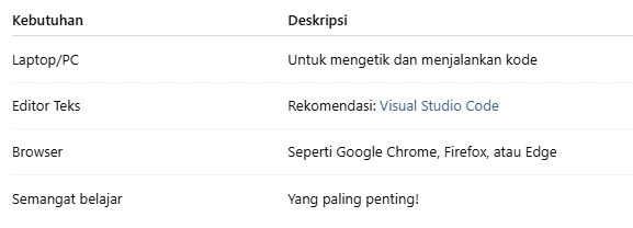 Alat yang Dibutuhkan Alat yang Dibutuhkan