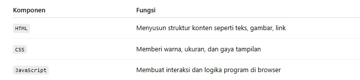Rangkuman CSS JAVA HTML Rangkuman CSS JAVA HTML