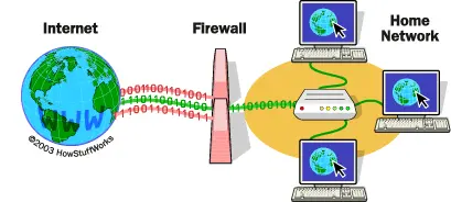 Firewall, IDS, dan IPS Firewall, IDS, dan IPS