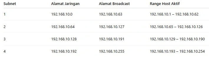 Hitung Blok Subnet dan Alamat IP Hitung Blok Subnet dan Alamat IP
