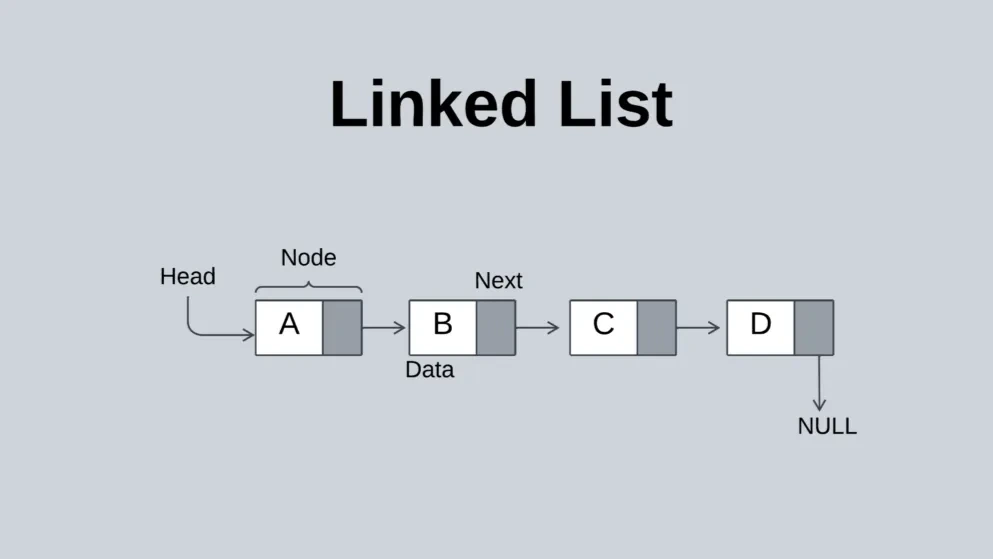 Linked List pemrograman struktur data