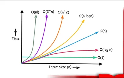 Analisis Kompleksitas Algoritma Memahami Big-O Notation dalam Pemrograman