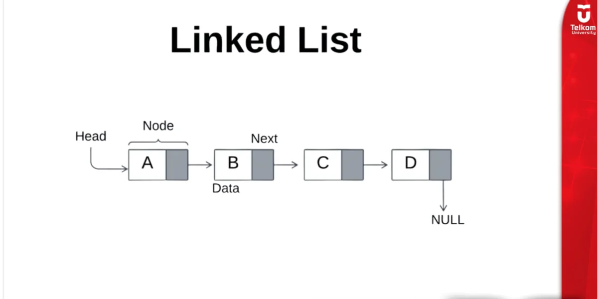 Linked List Single, Double, dan Circular Linked List
