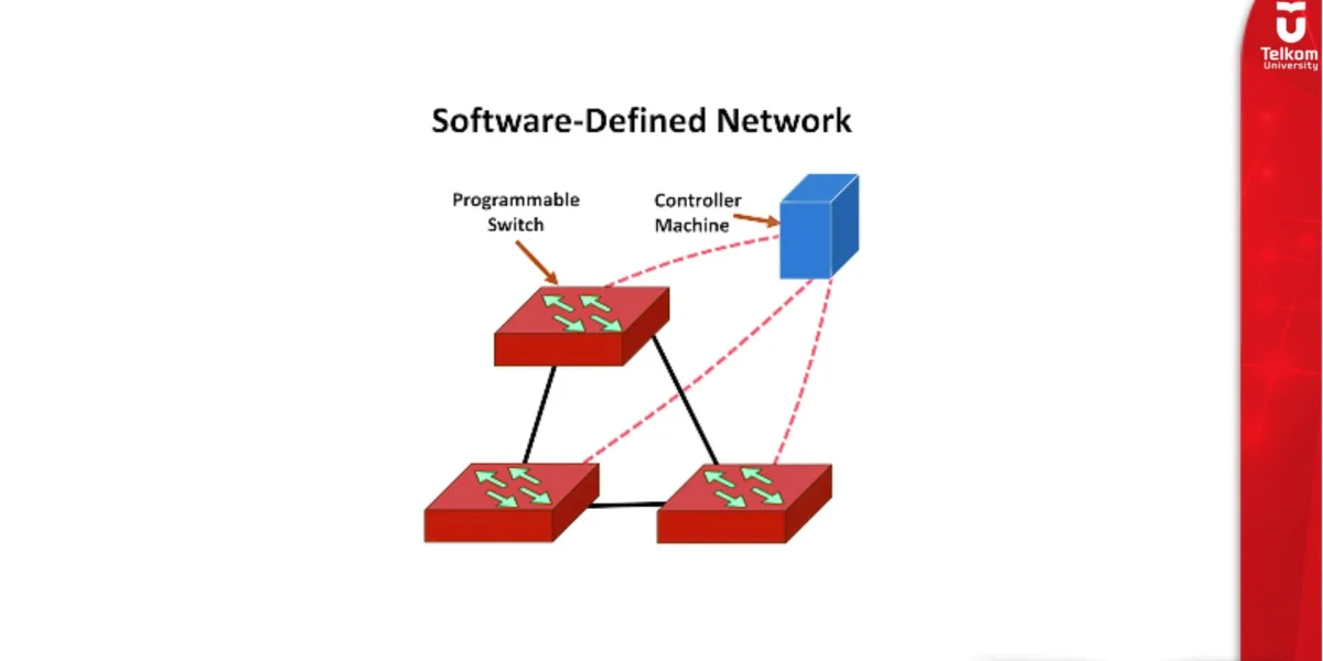 Apa Itu Software Defined Networking (SDN)