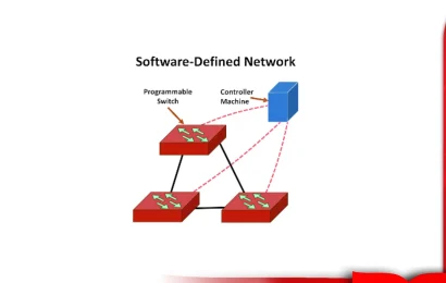 Apa Itu Software Defined Networking (SDN)