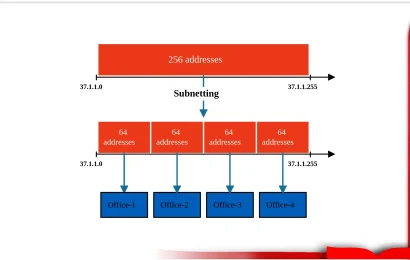 Belajar Subnetting dengan Mudah untuk Pemula