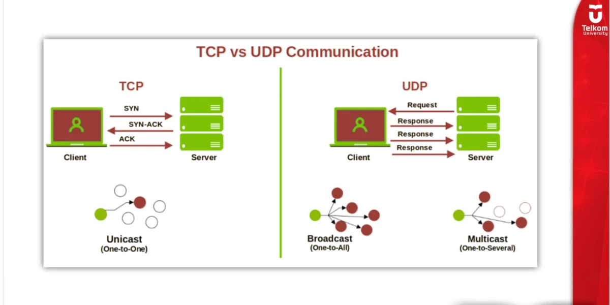 Memahami TCP dan UDP Apa Bedanya dan Kapan Digunakan