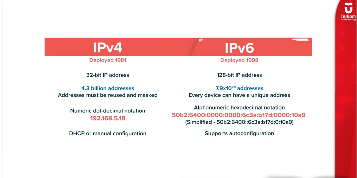 Mengenal IP Addressing IPv4, IPv6, dan Fungsinya
