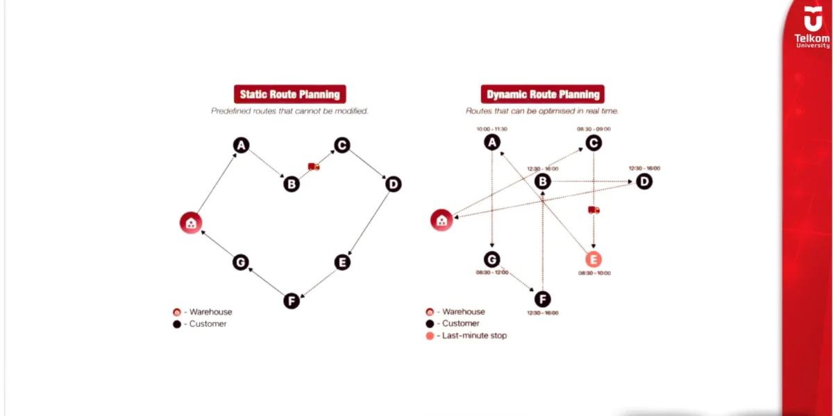 Mengenal Routing Statis dan Routing Dinamis